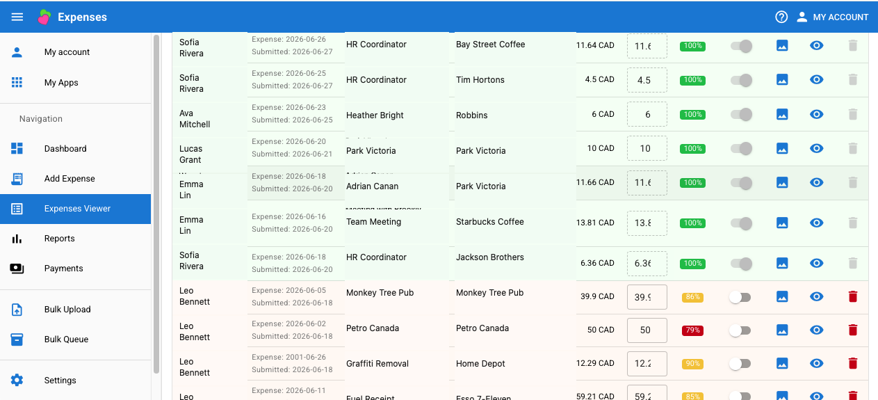 Expense review with staff, category, receipt, and status context